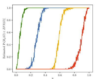 Constraint Propagation